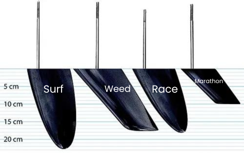 NK Surfski Rudder