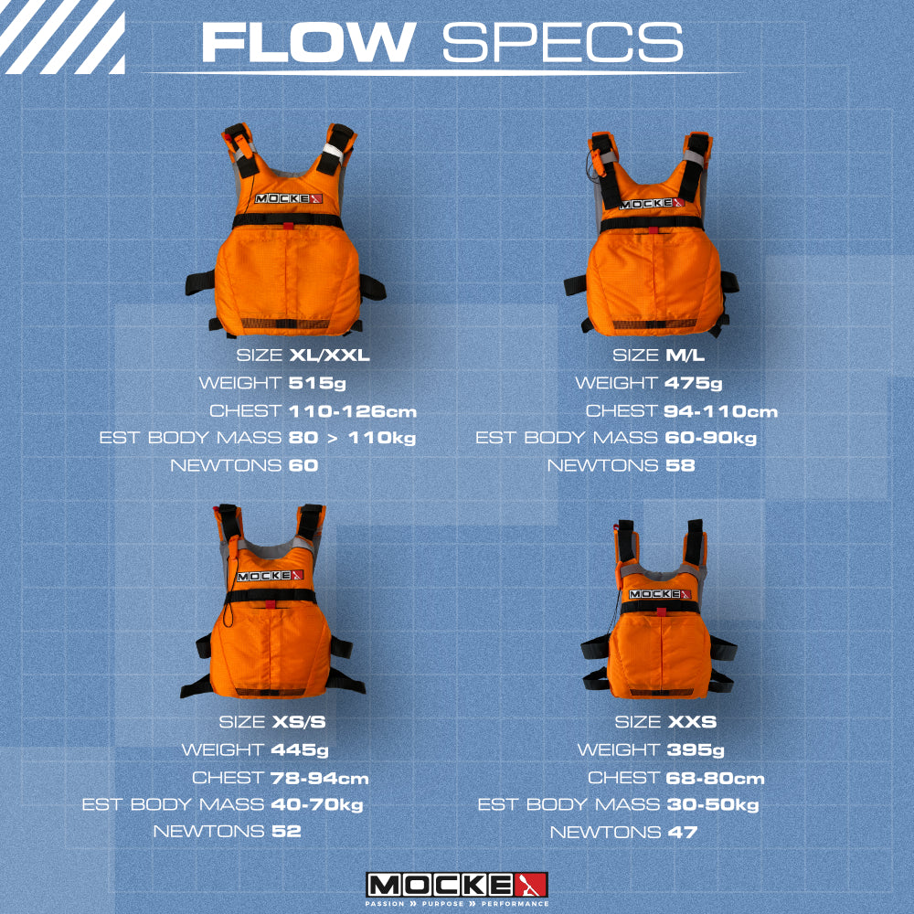 new Mocke Flow PFD